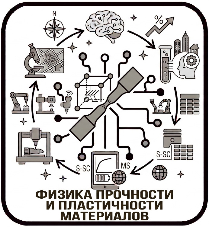 Авиационные поршневые двигатели